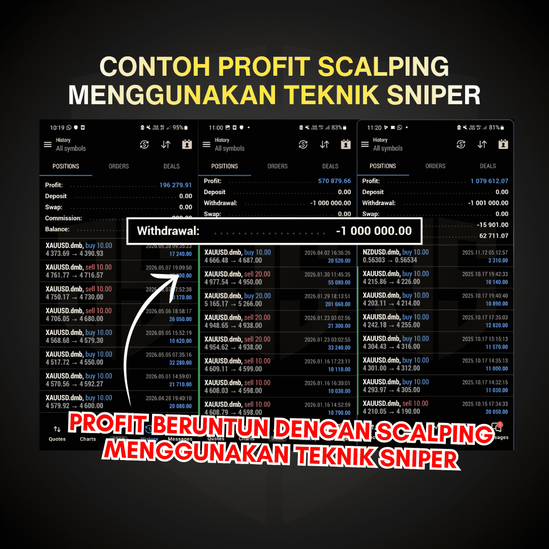 Profit Record