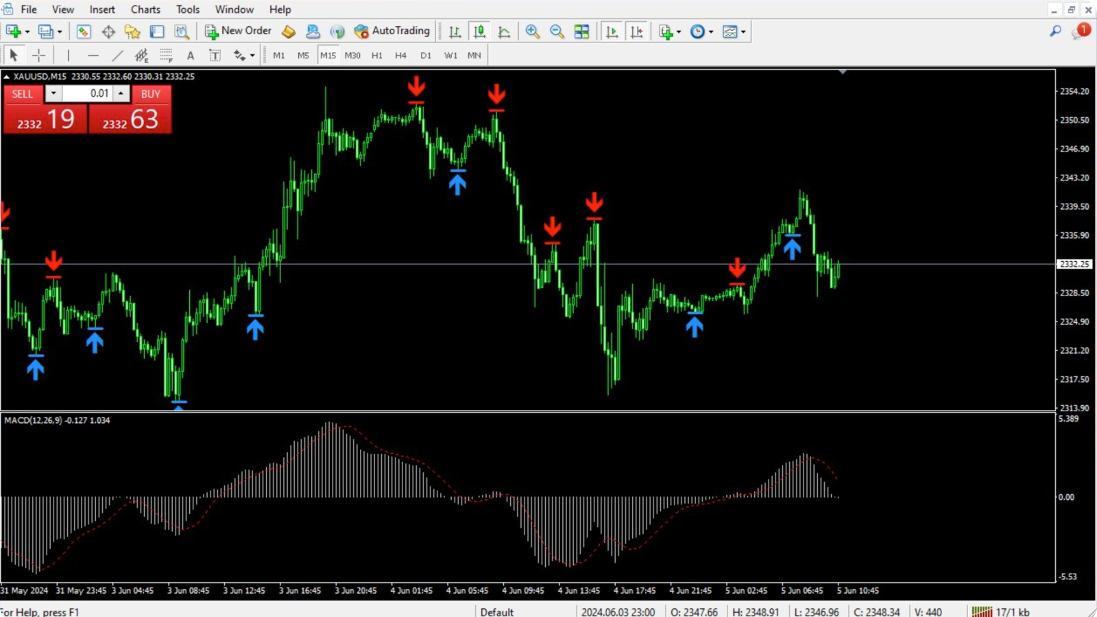 Ilustrasi sniper membidik chart gold untuk teknik scalping XAUUSD